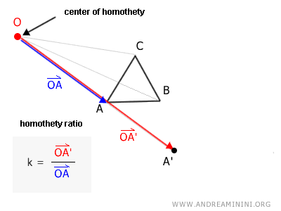 an example of direct homothety