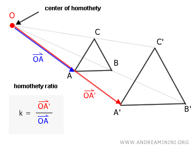 an example of direct homothety