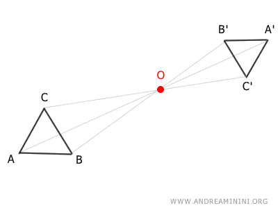an example of inverse homothety