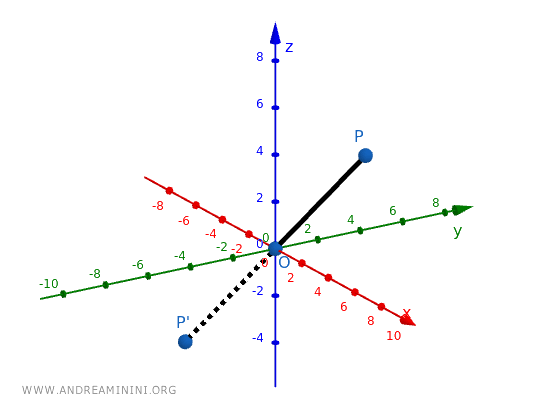 inverse homothety