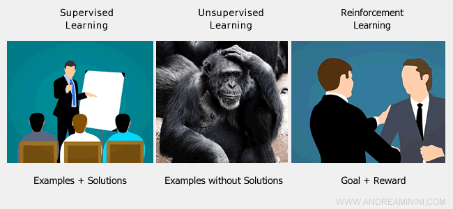 the difference between supervised learning and reinforcement learning