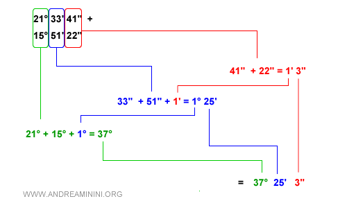 an example of angle addition
