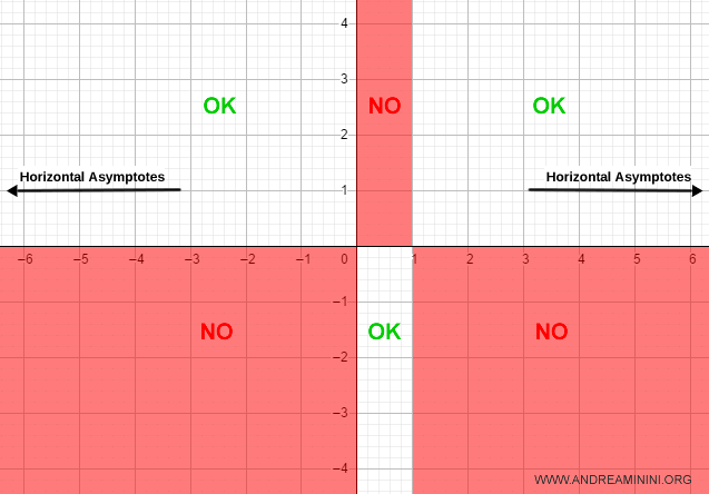 horizontal asymptotes