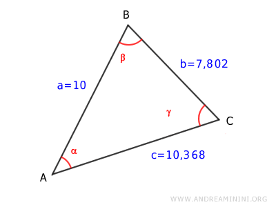 triangle sides