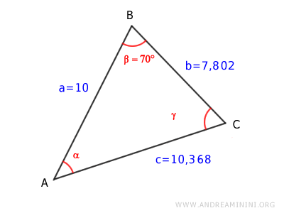 angle beta