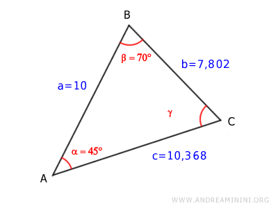 angle alpha