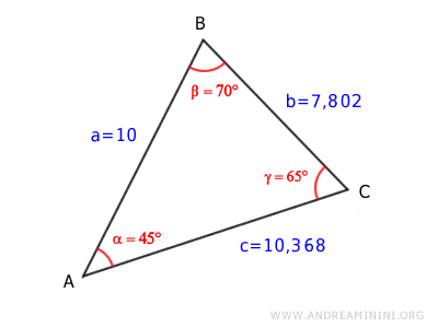 lengths of sides AC and BC