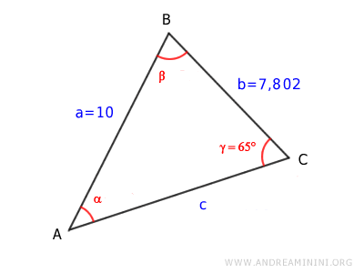 problem to solve