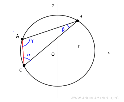 chord AC