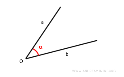 angle alpha