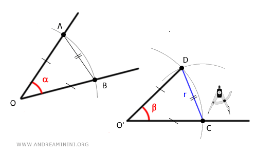 geometric explanation