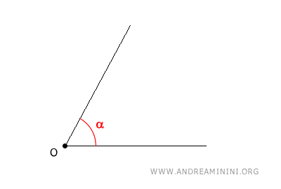 an alpha angle