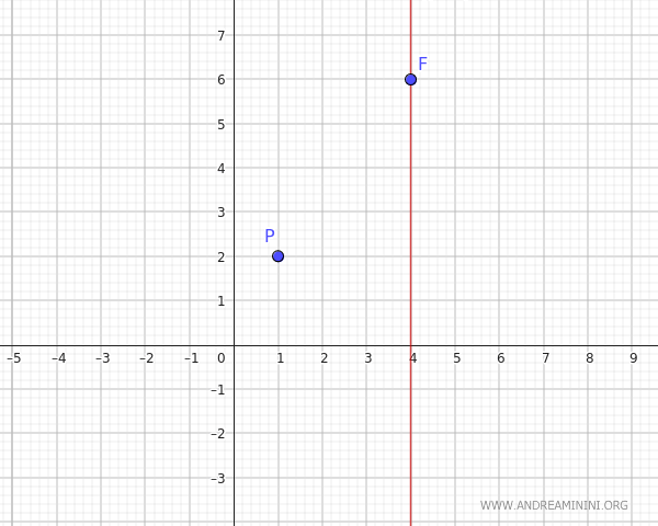 axis of symmetry