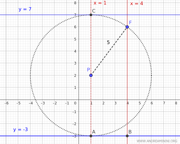 directrix lines