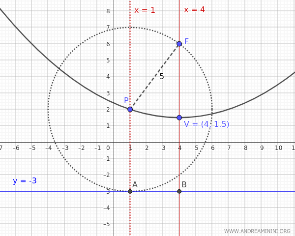 upward-opening parabola