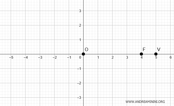 example