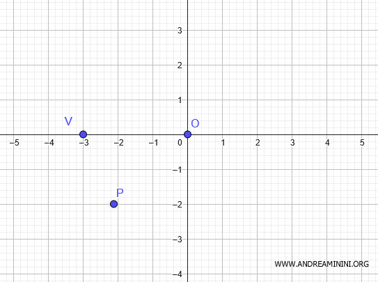 initial data of the problem