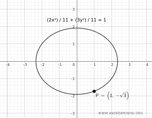 example
