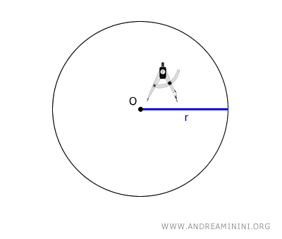 drawing a circle