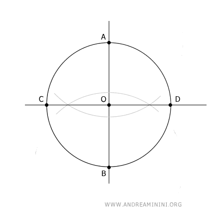 the perpendicular diagonal