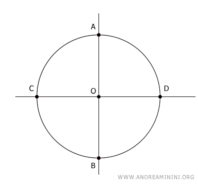 points A, B, C, D
