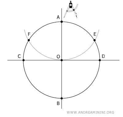 points E and F