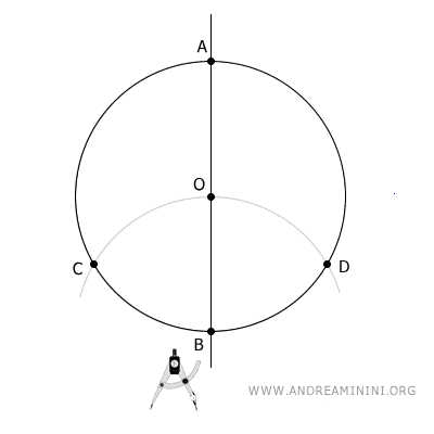 drawing a semicircular arc from point A with radius OA
