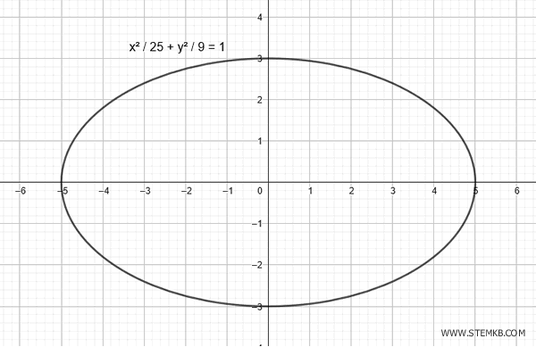graph of the ellipse