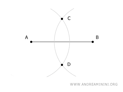 points C and D