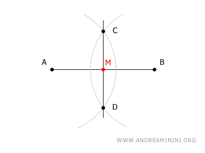 the midpoint of the segment