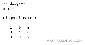 the diagonal matrix