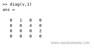 example of diagonal matrix with upper offset