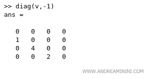 example of diagonal matrix with lower offset