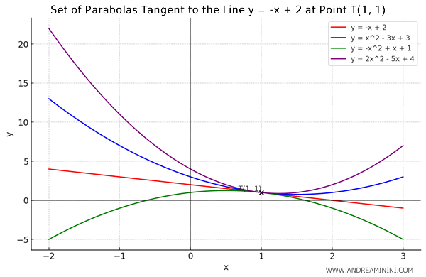 graph of the mathematical function