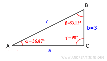 all angles are known