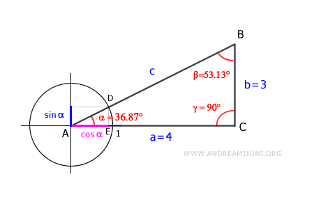 the length of leg a=4