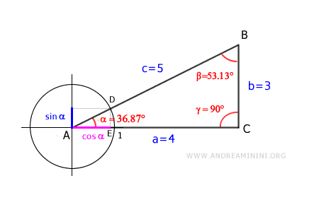 the hypotenuse c=5