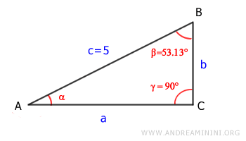 the problem to solve