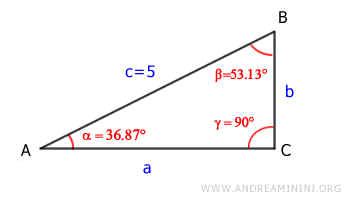 angle alpha is now known
