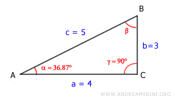 angle alpha is 36.87 degrees
