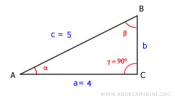 problem to solve