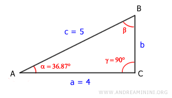angle alpha is 36.87 degrees