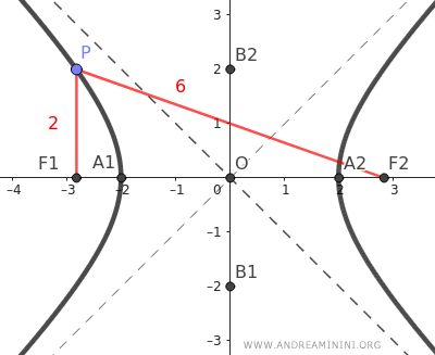 example
