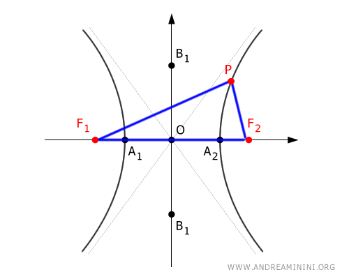 the triangle