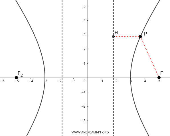 example of eccentricity measurement