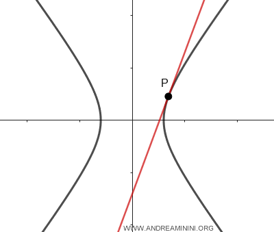 example