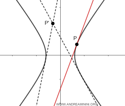 example