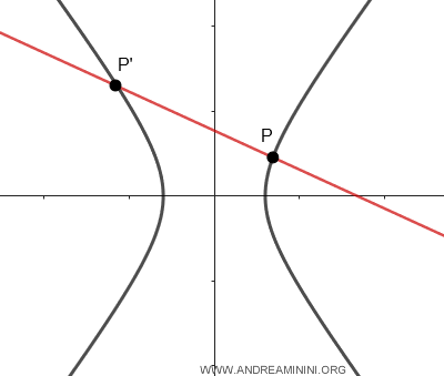 example