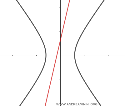 example