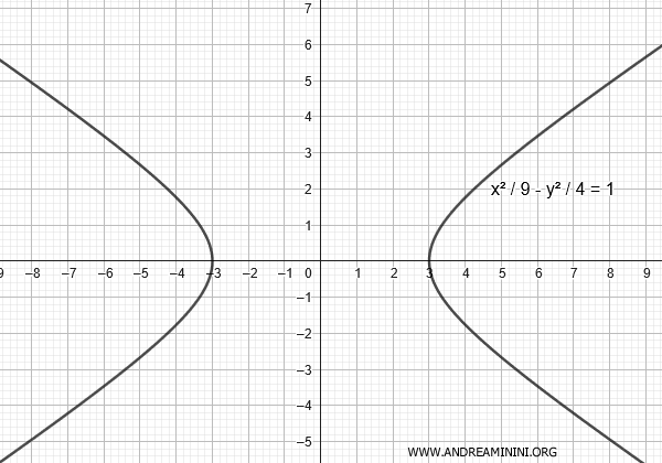 example
